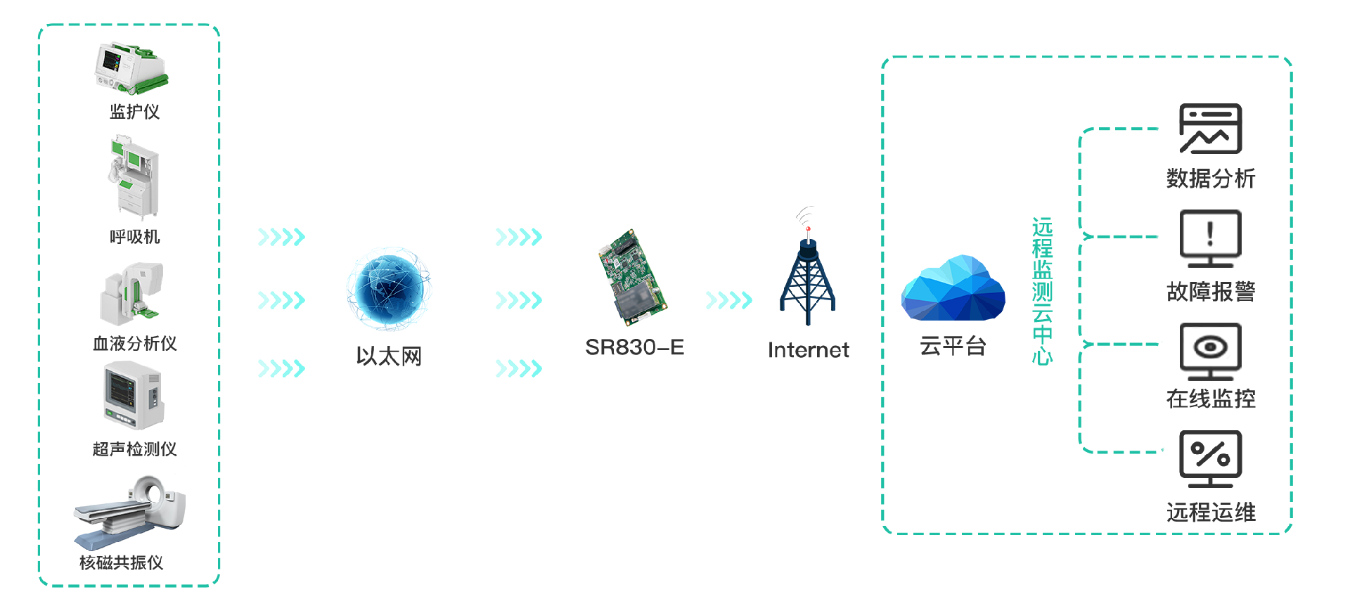 嵌入式路由器拓扑图